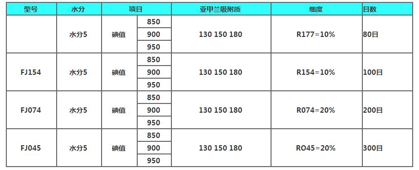 木質粉狀活性炭